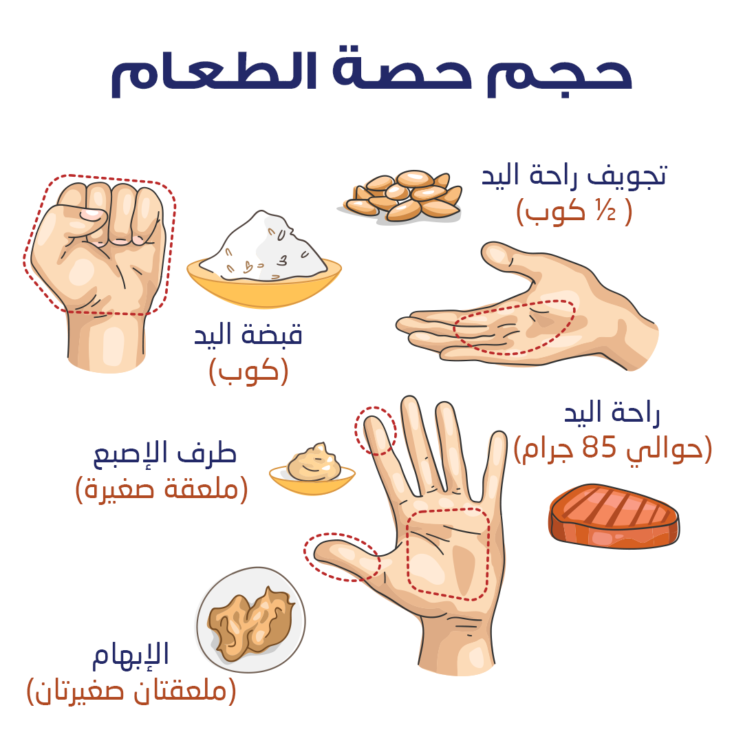 الاكل الممنوع لمرضى السكرى